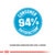 ROYAL CANIN® Medium Puppy 10kg